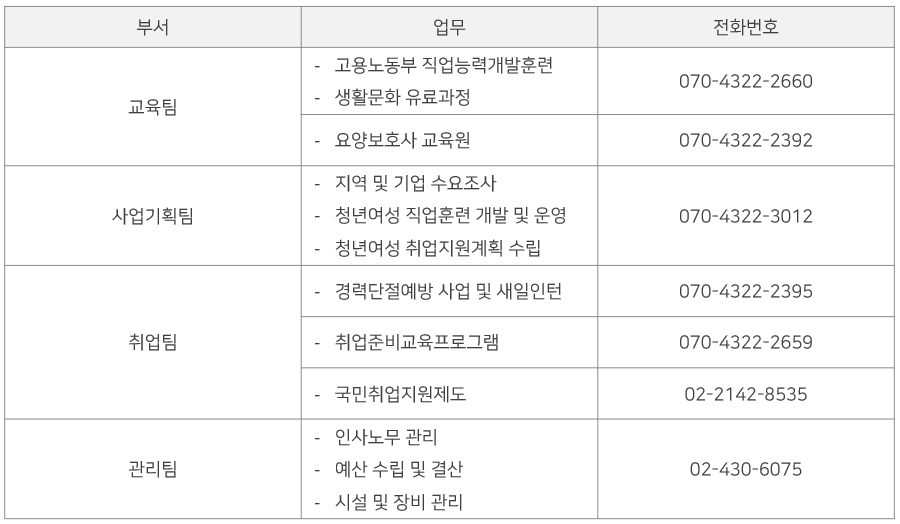 부서별 업무 및 연락처